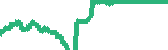 data