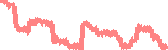 data