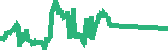 data