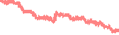 data