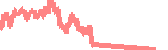 data