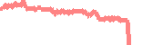 data