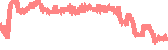 data