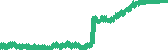 data