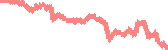 data