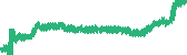 data