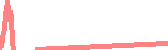 data