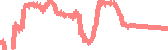 data
