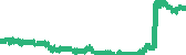 data