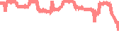 data