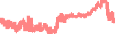 data