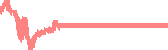 data