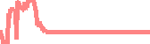 data