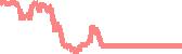 data