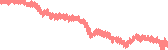 data
