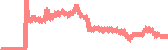data