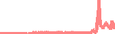 data