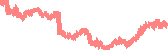 data