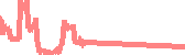 data