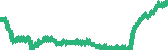data