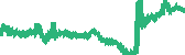 data