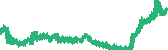 data