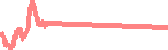 data