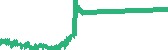 data