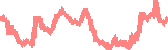 data
