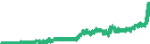 data