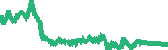 data
