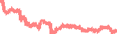 data