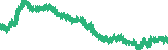 data