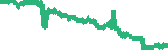 data