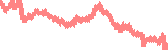 data