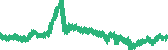 data