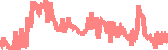 data