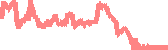 data
