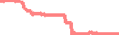 data