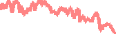 data