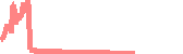 data