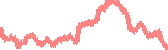 data