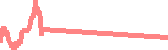 data