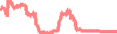 data