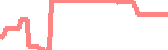 data