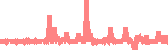 data