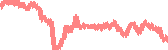 data