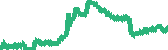 data
