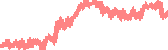 data