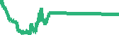data